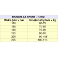 SKOL BRADOS LS Sport WAX RED - HARD